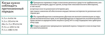 Змінили претензійний порядок - статті - інтелект-с