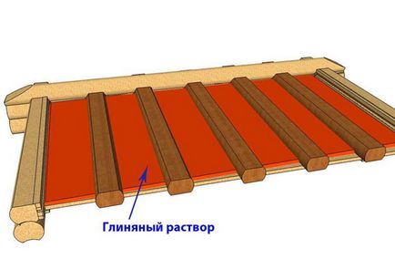 Як правильно утеплити глиняний стелю - master room