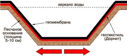 Як влаштувати ставок в саду