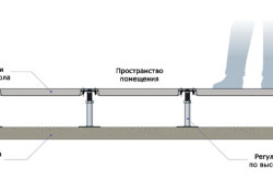 Як утеплити бетонну підлогу матеріали, інструменти, технології