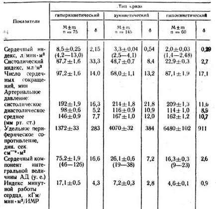 Класифікація гіпертонічних кризів