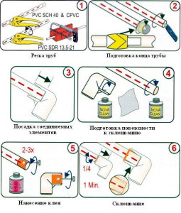 Клей для поліпропіленових труб і деякі їх особливості