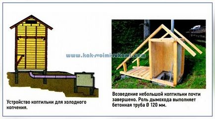 Коптильня своїми руками - як і з чого зробити, своїми руками - як зробити самому