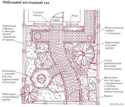 Котеджне сад - популярні сади