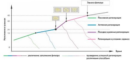 Купити емулятор фільтр сажі fap