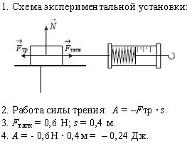 Лабораторні роботи