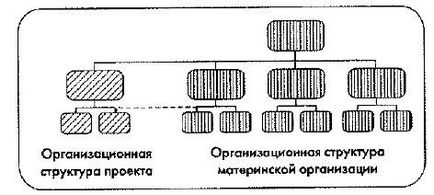 Мале підприємництво в Укаїни організаційна структура управління і система