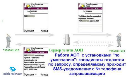 Мобільне позиціонування великі зручності і маленькі неприємності