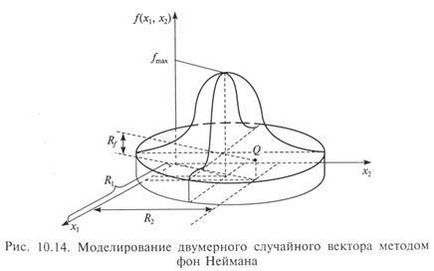 Моделювання випадкових векторів - студопедія