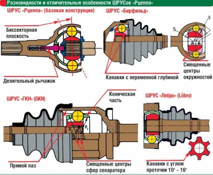 Зовнішній шрус «чері-амулет» (чері-амулет) Зовнішній шрус «чері-амулет»