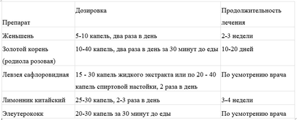 Низький тиск - що робити, якщо болить голова, таблетки при зниженому тиску