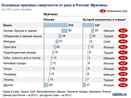 Онкологічне захворювання