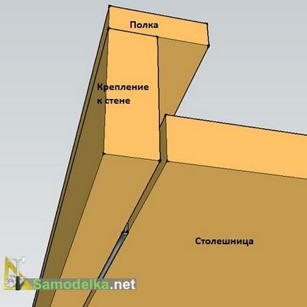 Відкидний стіл з кріпленням до стіни своїми руками креслення