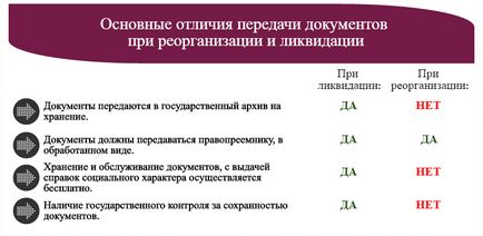 Відмінності реорганізації та ліквідації 2017