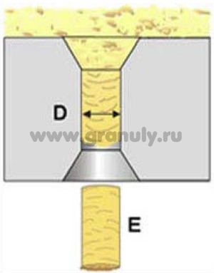 Пеллетайзер, гранули ру - виробництво і продаж деревних гранул - пелет