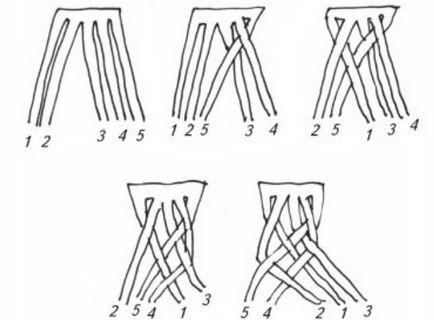 Плетіння коси з 5 пасом покроковий фотоурок зі схемами