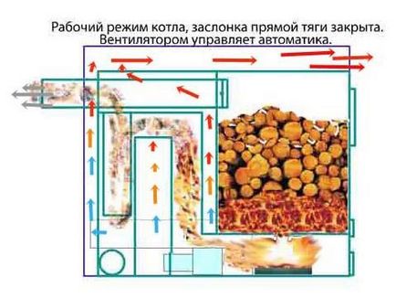 Детальна схема піролізного котла