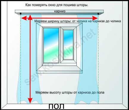 Покройка і пошиття штор