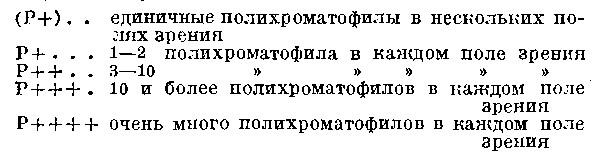 Поліхромазія російськомовний медичний портал