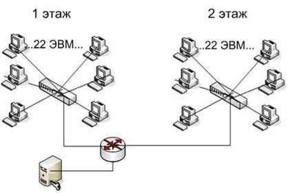 Розрахунок корисною пропускну здатність мережі - інформатика, програмування