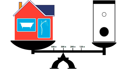 Розрахунок водонагрівача, підбір і розрахунок бойлера, обсяг води у водонагрівачі