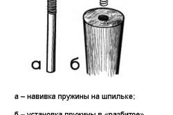 Ремонт табуреток своїми руками варіанти