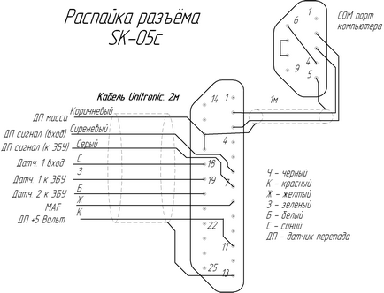 СК-05 инструкция