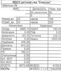 Скільки заробляє вихователь в середньому по країні і чи буде підвищення окладу