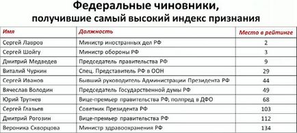 Соціальна елітаУкаіни (дослідження центру лабораторія Криштановської) (владимир маслов)