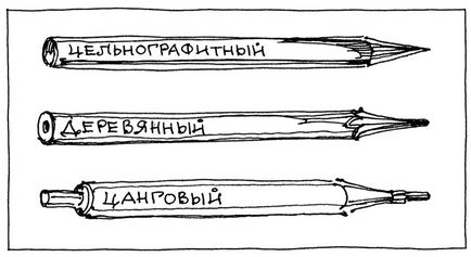 Поради та ідеї для творчості, блок про