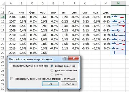 Міні-діаграми або мікрографікі в осередках excel