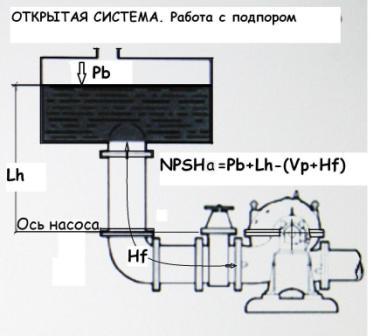 Статті по темі підбір, налагодження та експлуатація насосного, котельного обладнання