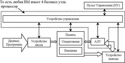 Структура процесорів ЕОМ - студопедія