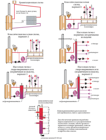 Схема обв'язки котла опалення інструкція по монтажу своїми руками, твердопаливного,
