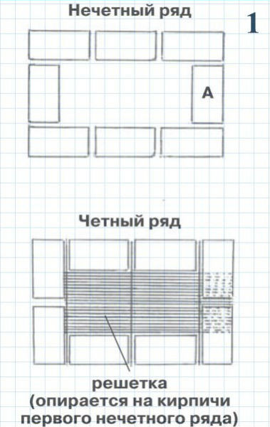 Спалювання сміття на дачі в бочці, баку, ємності, контейнері, як зробити дачну піч своїми руками,