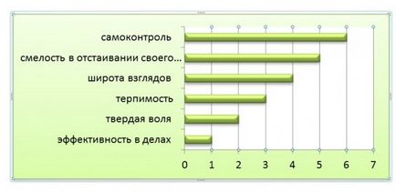 Тест Рокича, цінності, з обробкою, для прикладу