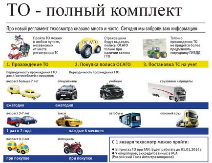 Техогляд 2015-2016