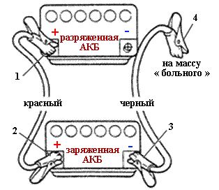 Рушаємо на механіці і автоматі, без ручника і в гірку - легка справа