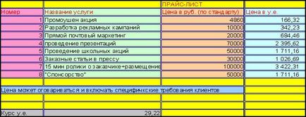 Умк - інформаційні технології в рекламі