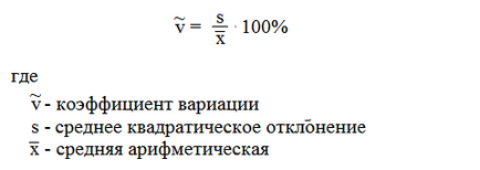 варіаційні ряди