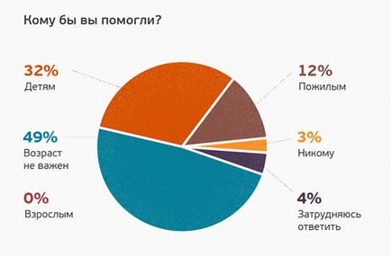 0% Допоможуть тобі в біді найперше дослідження про допомогу дорослим