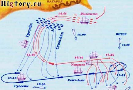 адмірал ф