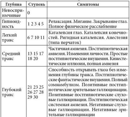 Анна Авер - миттєвий гіпноз (команду Спати супроводжувану) Анна Авер - миттєвий гіпноз