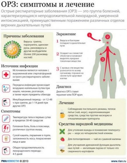 Антивірусні препарати від застуди та грипу недорогі і ефективні, широкого спектра дії,