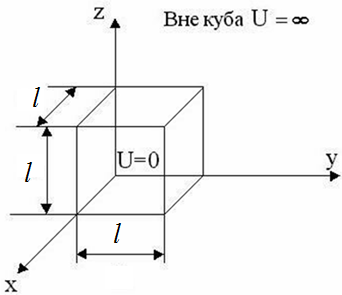 атомна фізика