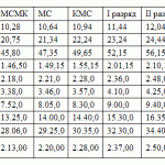 Біг на місці для схуднення