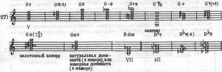 Буквено-цифрове і ступеневі позначення акордів, їх склад - гармонія в джазі