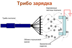 Чим пофарбувати металеву піч критерії щодо вибору фарби