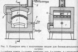 Чим пофарбувати металеву піч критерії щодо вибору фарби