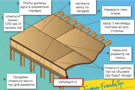 Чорна підлога в каркасному будинку, гід по каркасних будинків